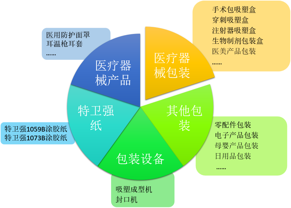 熊猫体彩官网
领域
